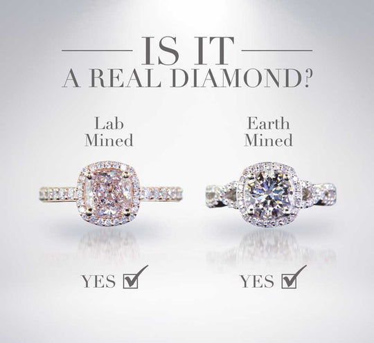 Lab Grown Diamonds