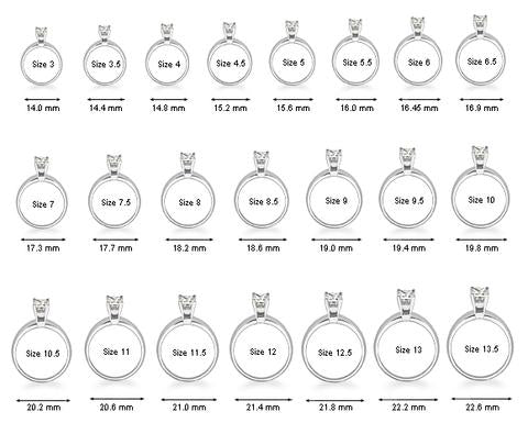 Ring Sizing