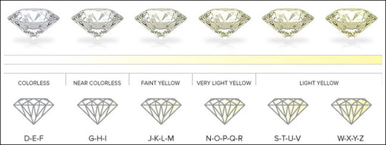 Man Made Diamonds vs Earth Made